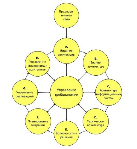 [Андрей Коптелов] Корпоративная архитектура на осн_0.jpg